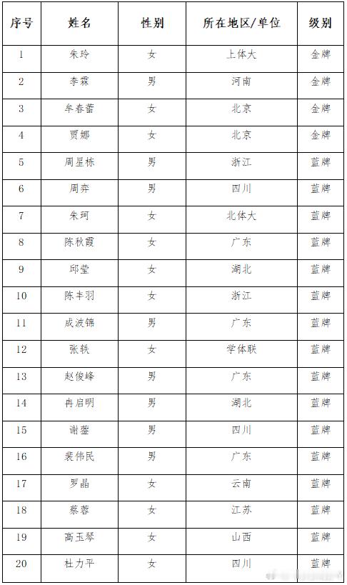 就贾娜这样东南西北都分不清的裁判居然还是“金牌裁判”她只找别人麻烦她从来没给先农