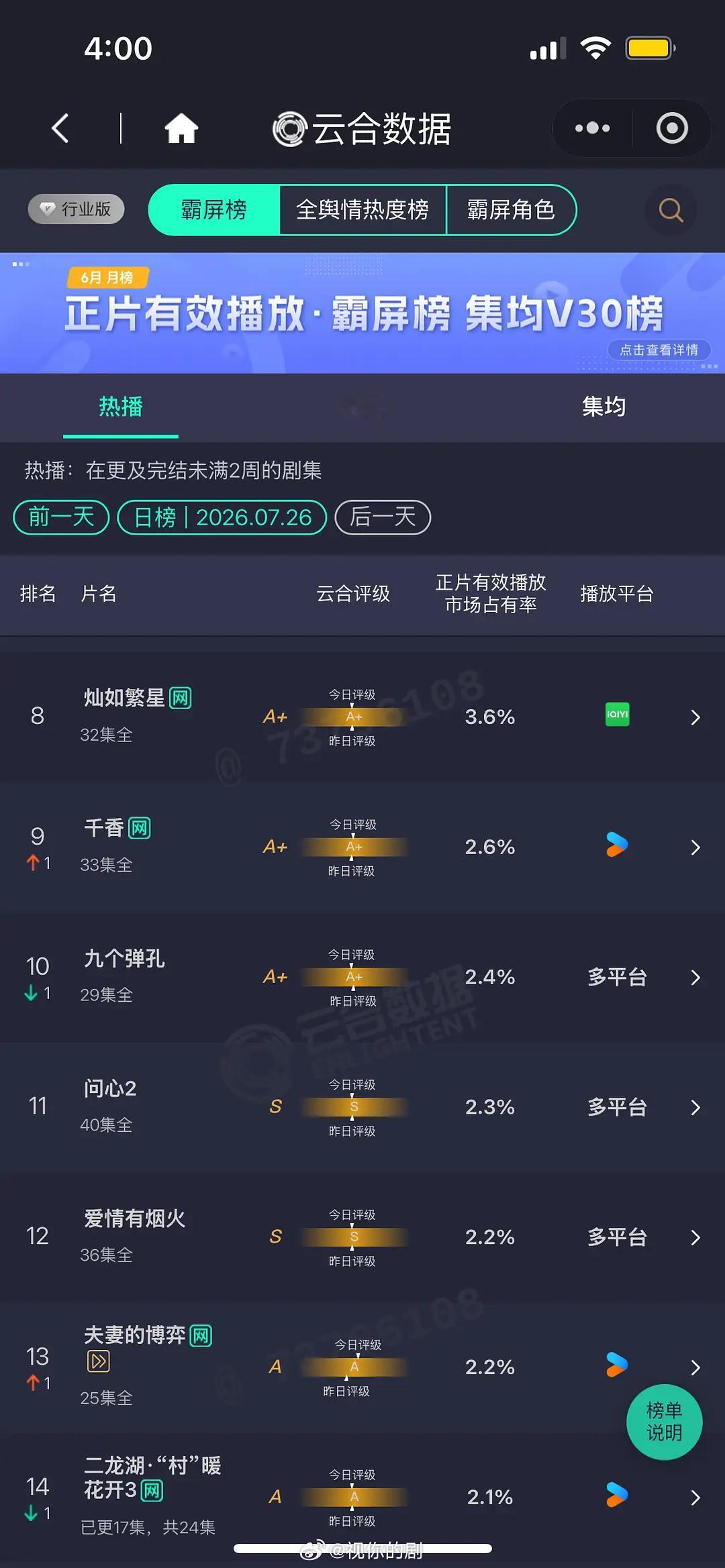 7.26 云合 这一秒18.7% 百花杀17.9% 兵自风中来10.3% 雀骨9