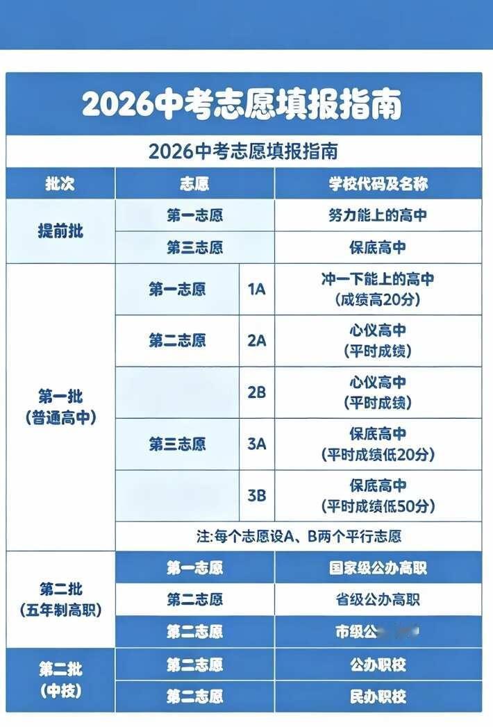 广州中考即将来临！
各位家长一定要知道中考志愿填报 中专 中考加油 国家级重点中