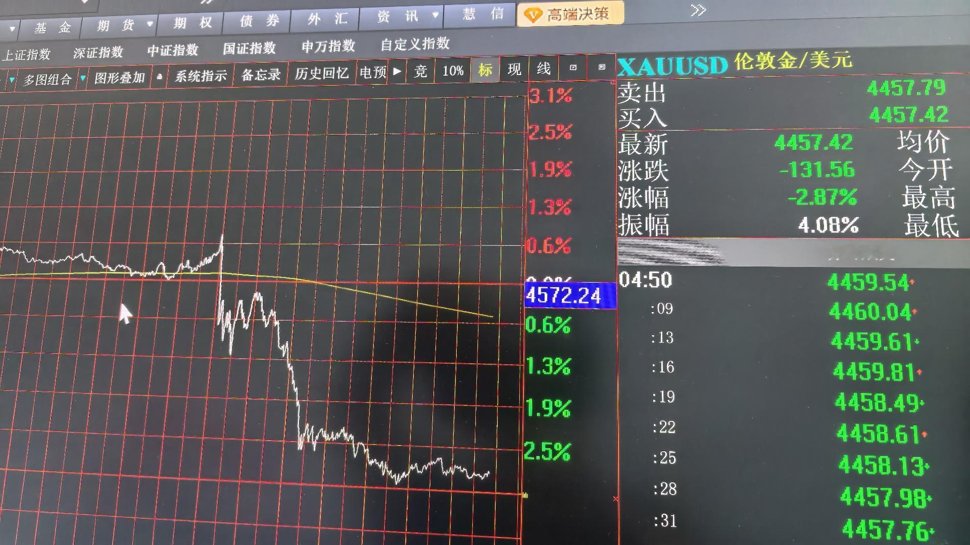 《中俄美三分天下》危机不爆发，债务继续维持，这就意味着三年要再宽松10万亿美元，