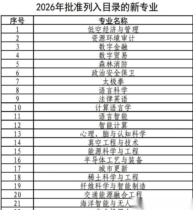 刚给孩子圈好的几个高考专业，可能一夜之间，全成了“过去式”。
教育部一份新名单下