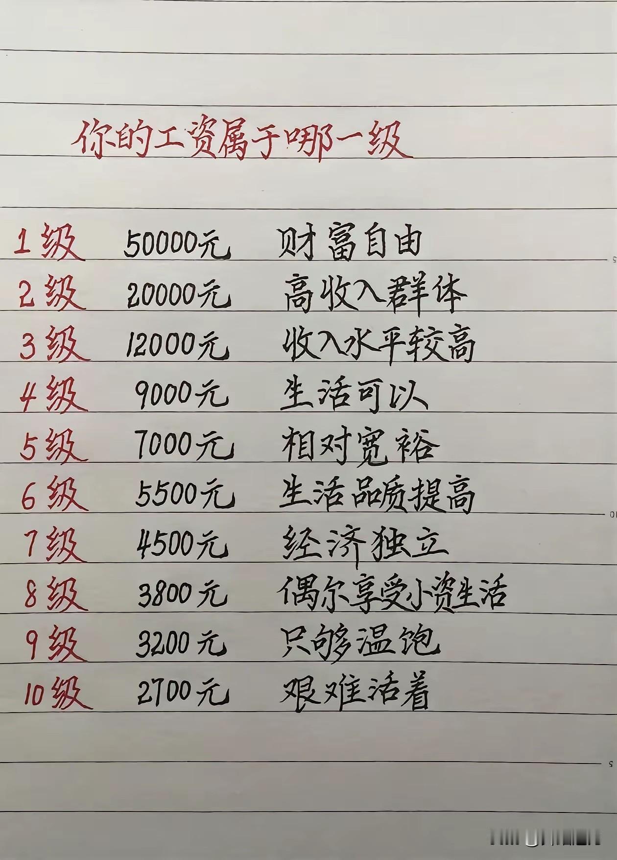 昨天看到网友发出来的工资层级表后，心里酸酸的滋味不断涌上来！

前面三级基本与我