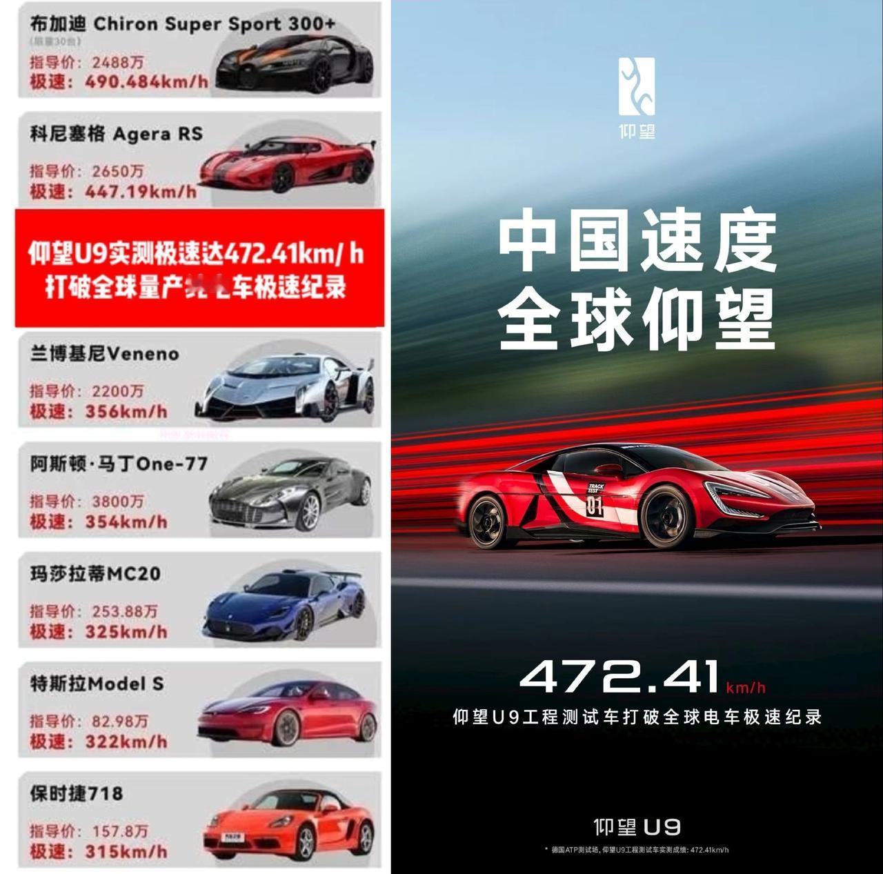 仰望U9实测极速达472.41km/ h，
打破全球量产纯电车极速纪录