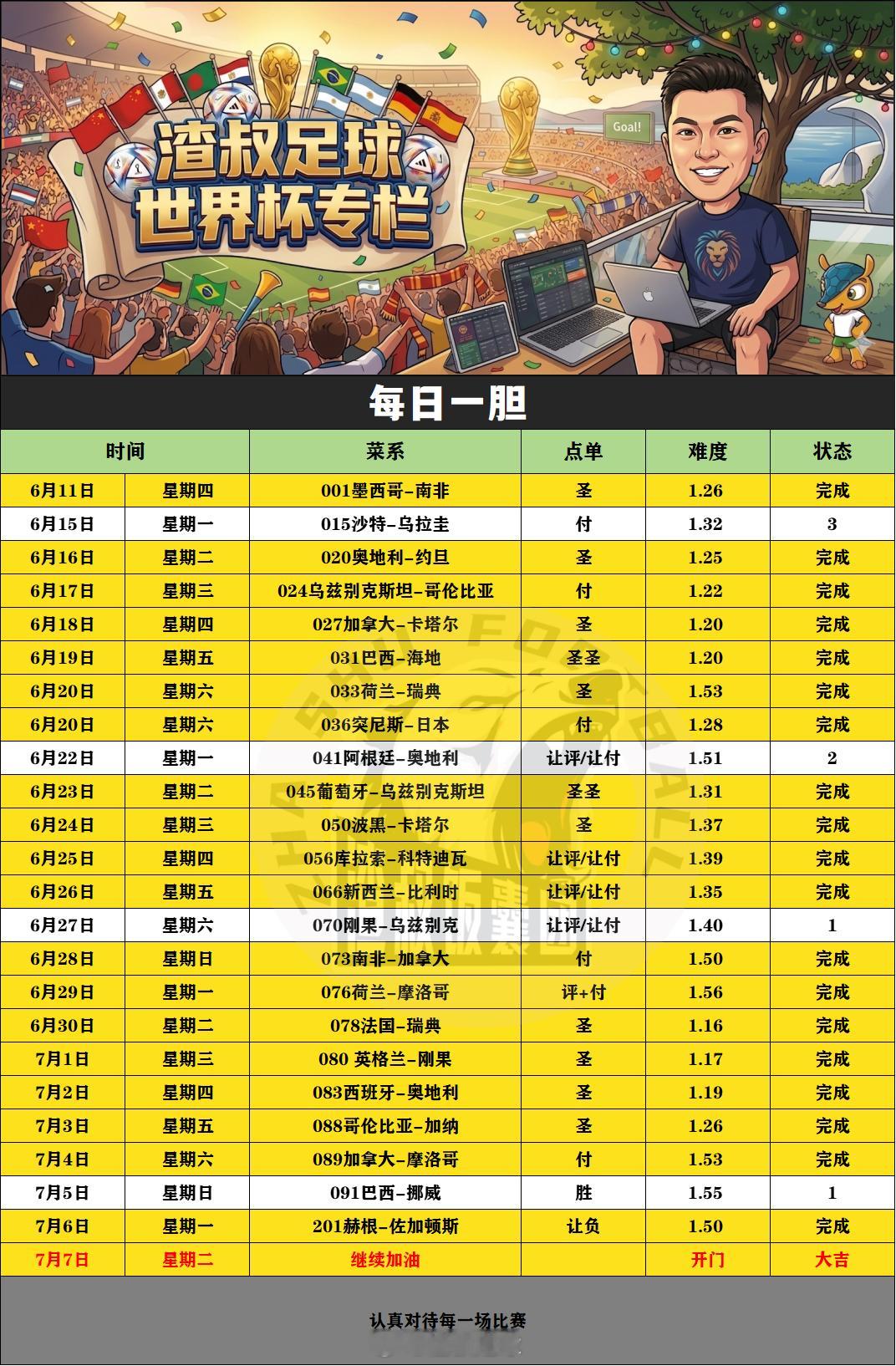 今天继续加油！ 