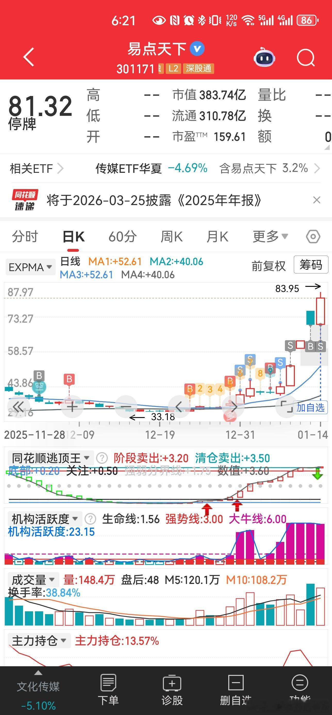 卖在一致复盘笔记 勇敢的在底部吸筹，在情绪特别好时，要使用这一招，卖在一致。回顾