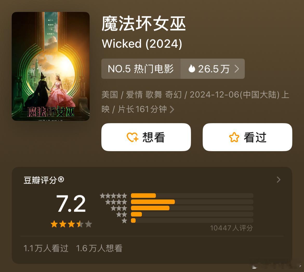 《魔法坏女巫》开分7.2，《小倩》开分7.3。 