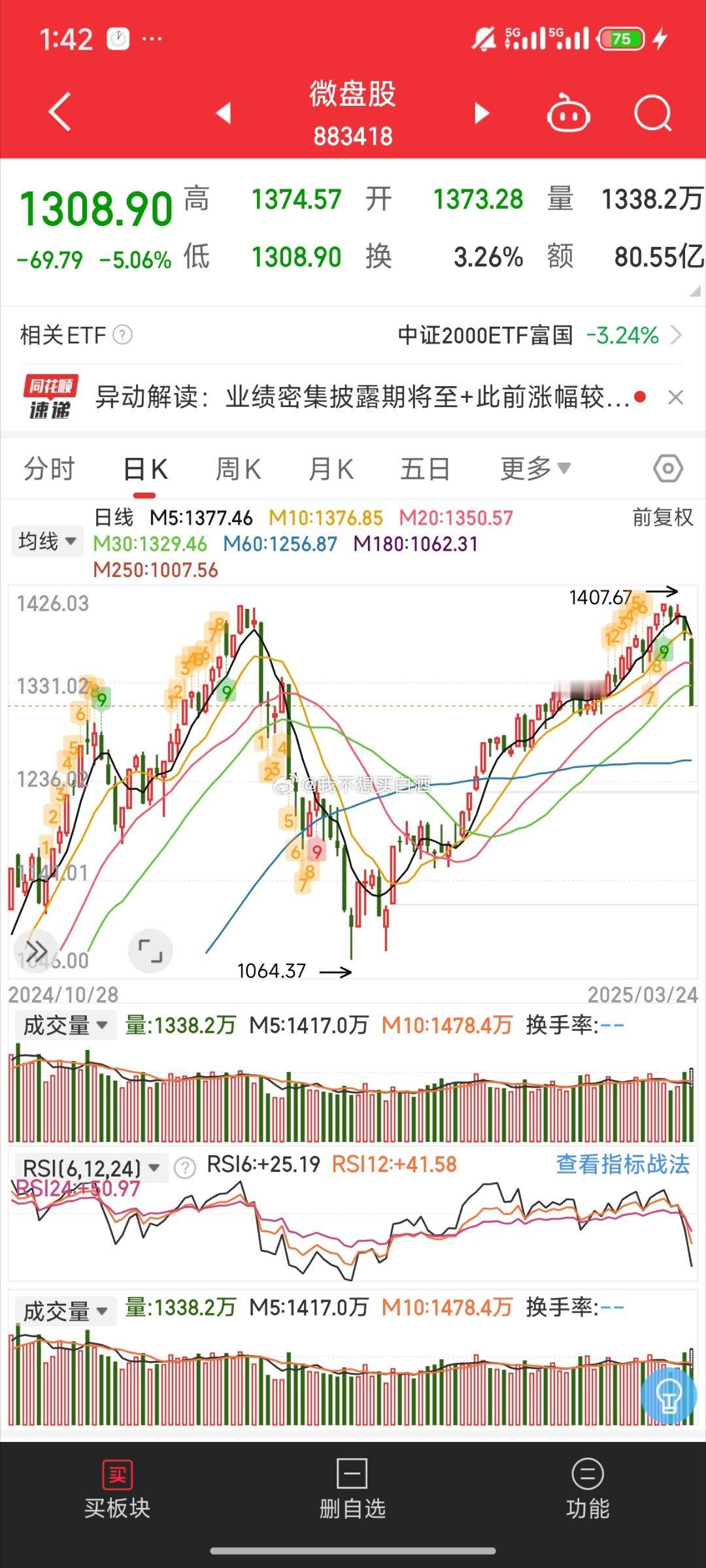 基金[超话] 小盘股跟之前那边行情一模一样的走势来了手里的量化基金要注意了[允悲