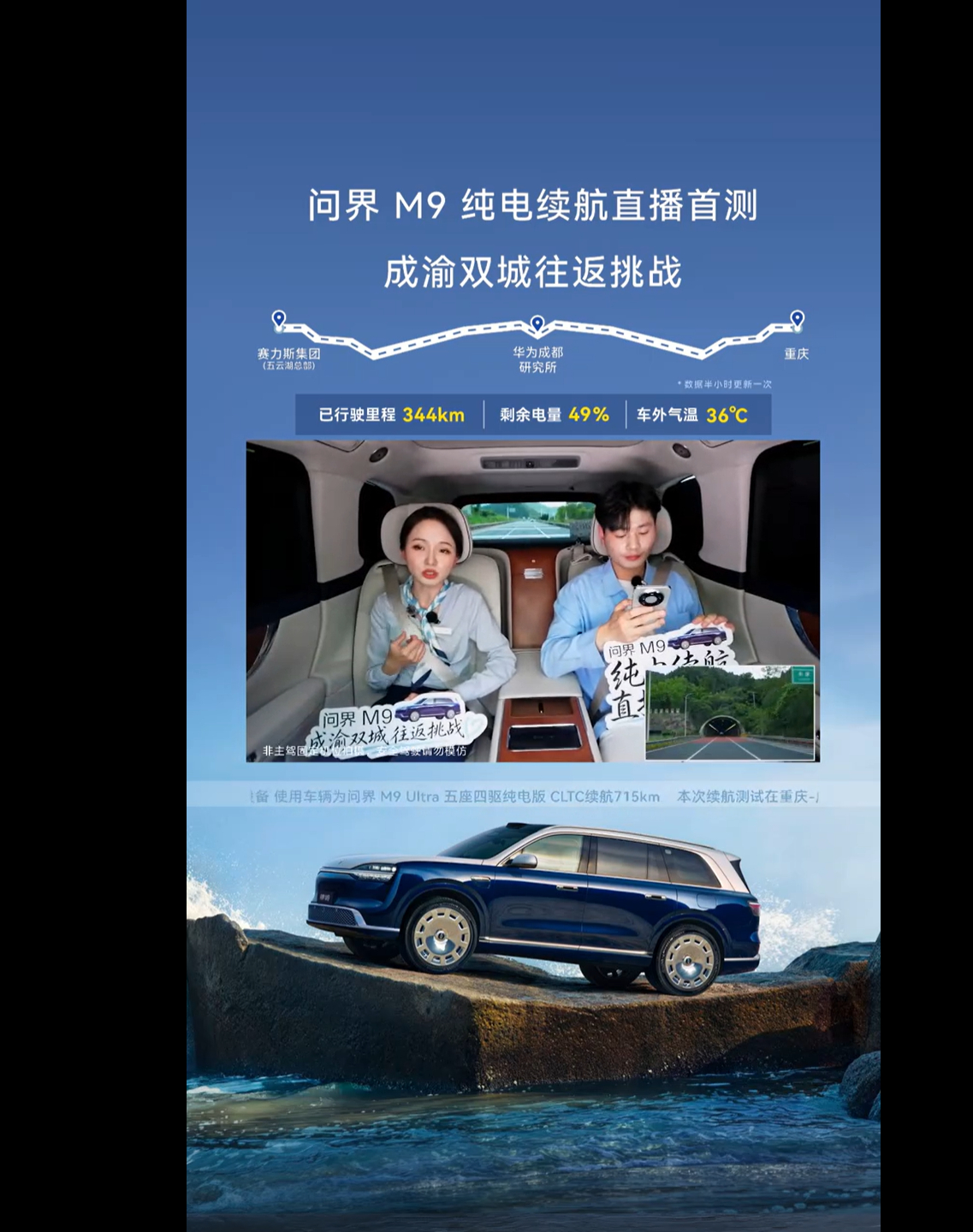 问界M9纯电版今天测测续航，成都重庆往返不充电，大概600公里出头，目前跑了34