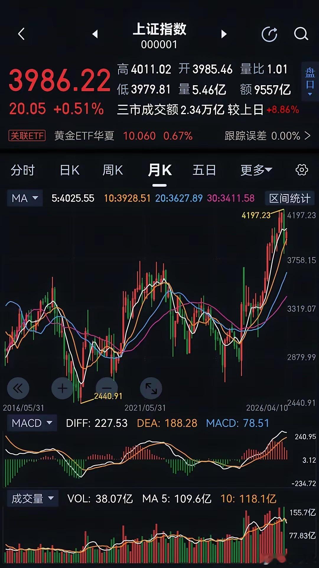 大盘这阵子跟磨人的妖精似的，上上下下折腾，看着像在筑顶，其实早偷偷拐进了下跌通道