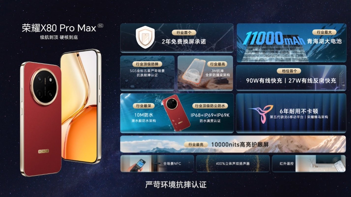 荣耀 X80 Pro Max 今日正式发布：搭载 6.8 英寸 1.5K 120