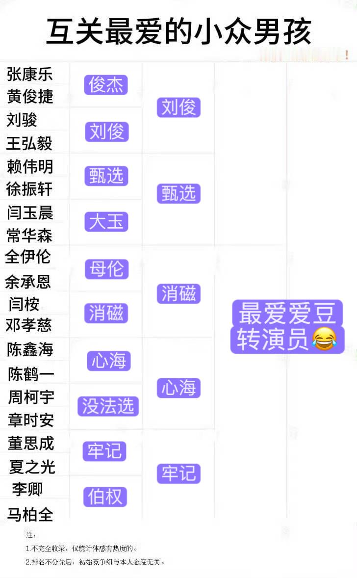 选秀有那个张家人基因不管过去多久都能穿越时空过来突然掐住你的命脉 