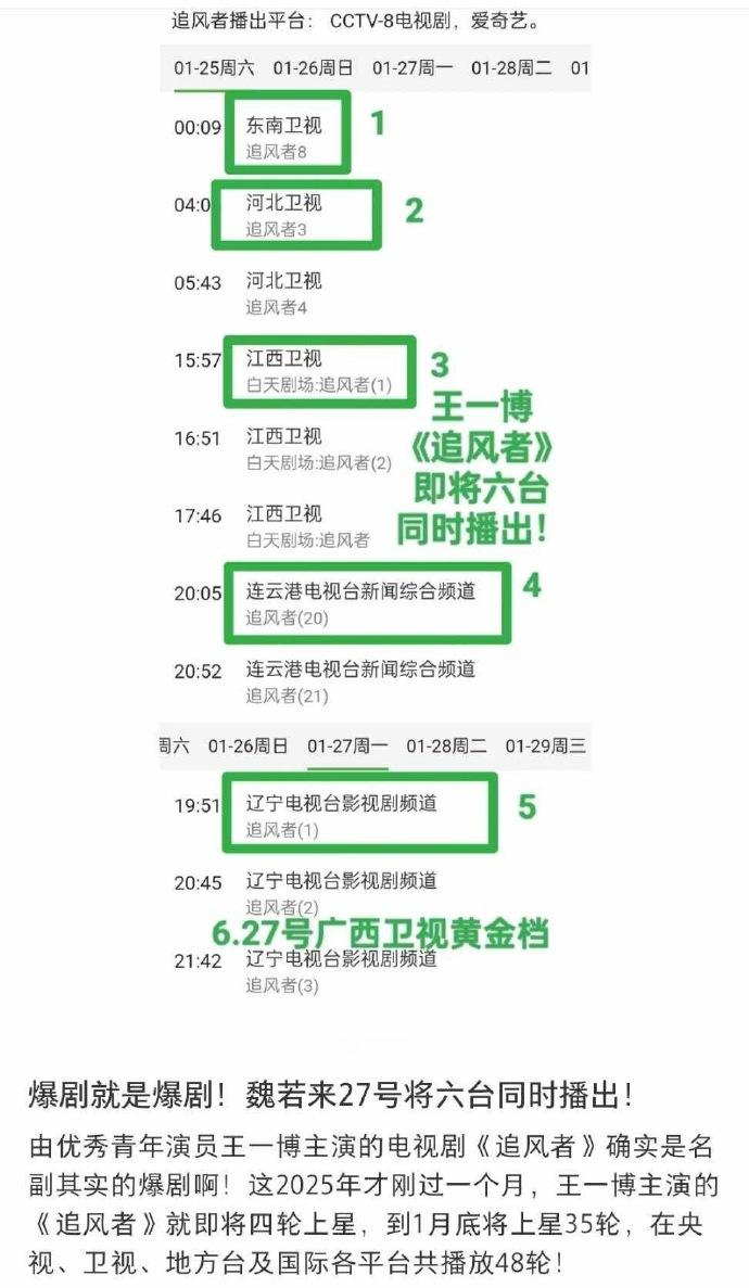 过年期间，王一博《追风者》6家电视台同播，广西卫视还是黄金档，爆剧就是爆剧，这是