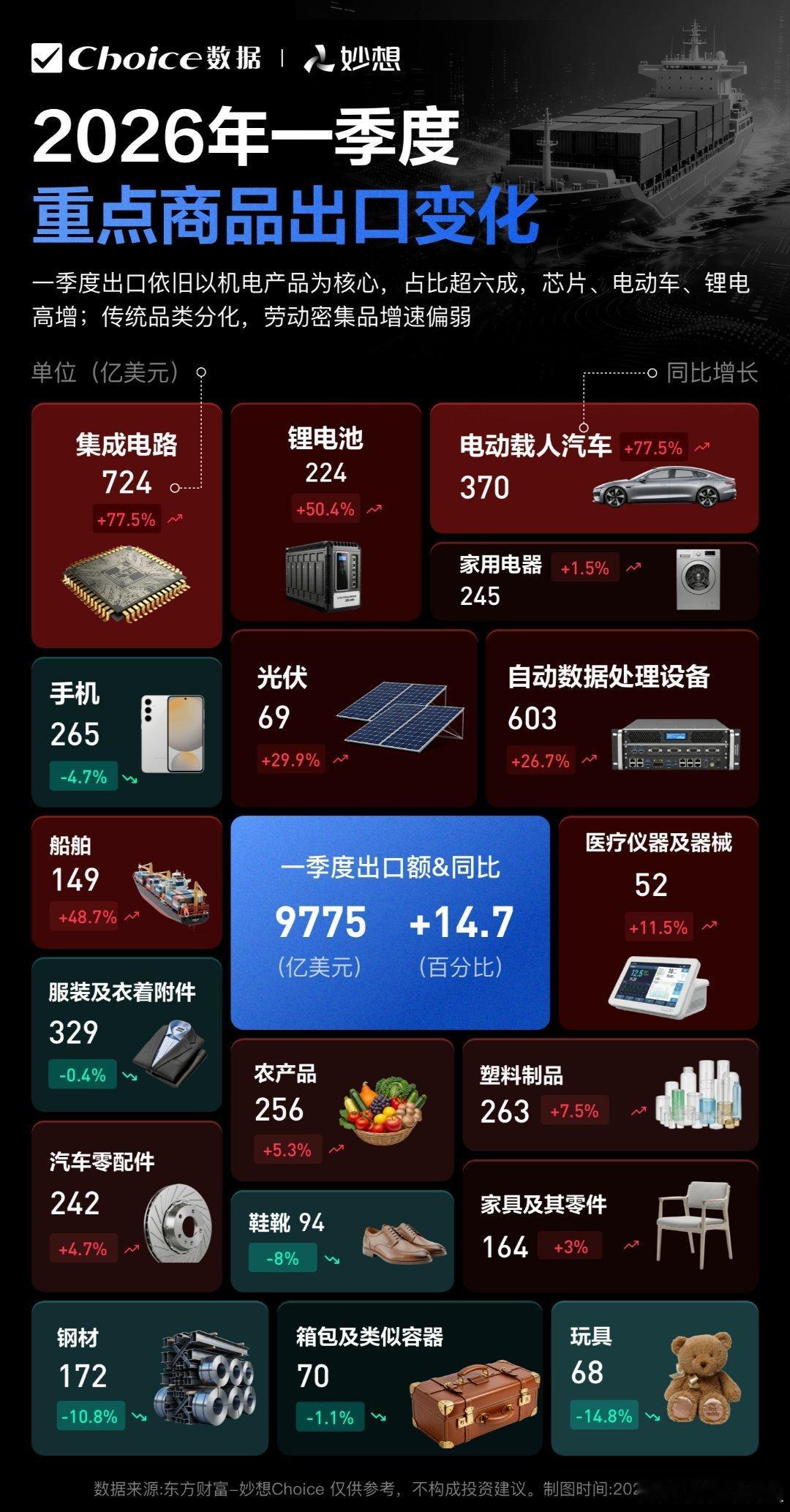 中国新三样风靡全球！看看现在，东南亚90%的纯电市场被中国车占了，连欧洲都开始用