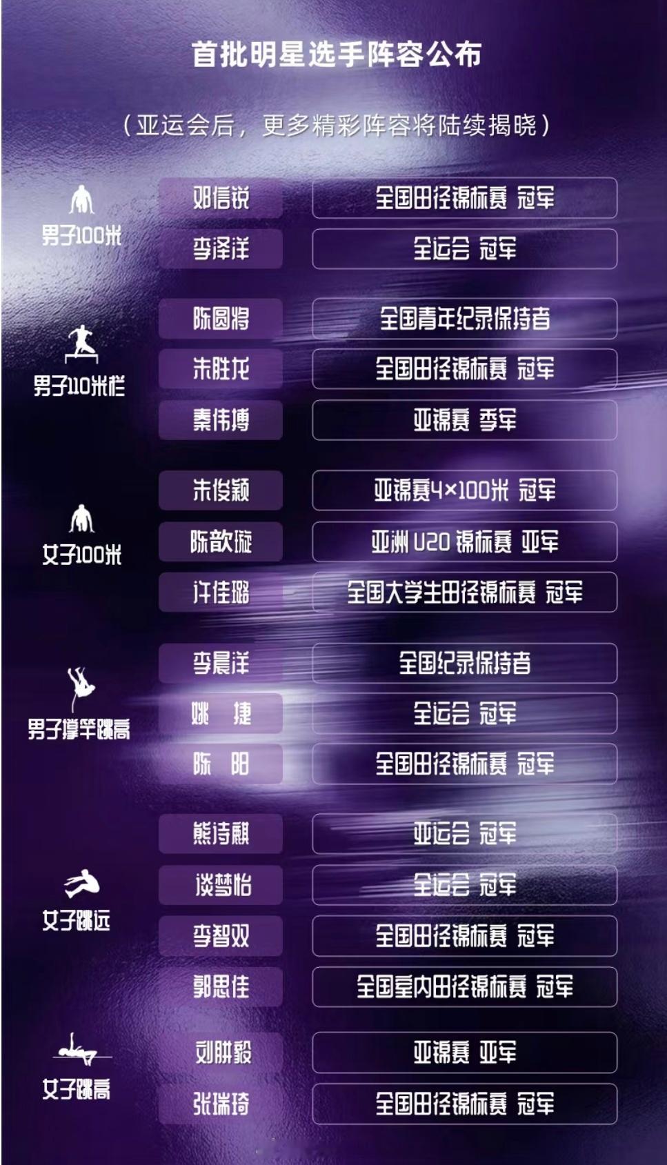 中国田径街头巡回赛总决赛 首批阵容可以田径[超话]田径说一哈你不知道的田径故事 