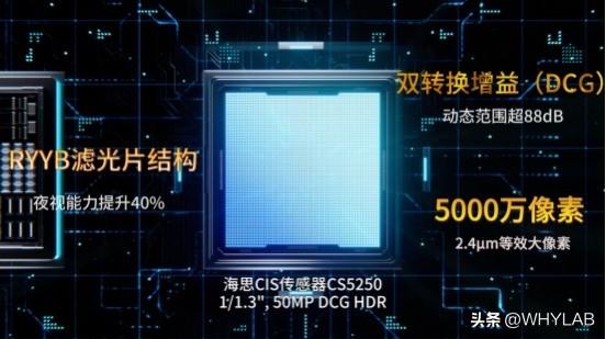 海思全栈自研的影像 CIS 来了，型号 CS5250V200，50MP，传感器尺