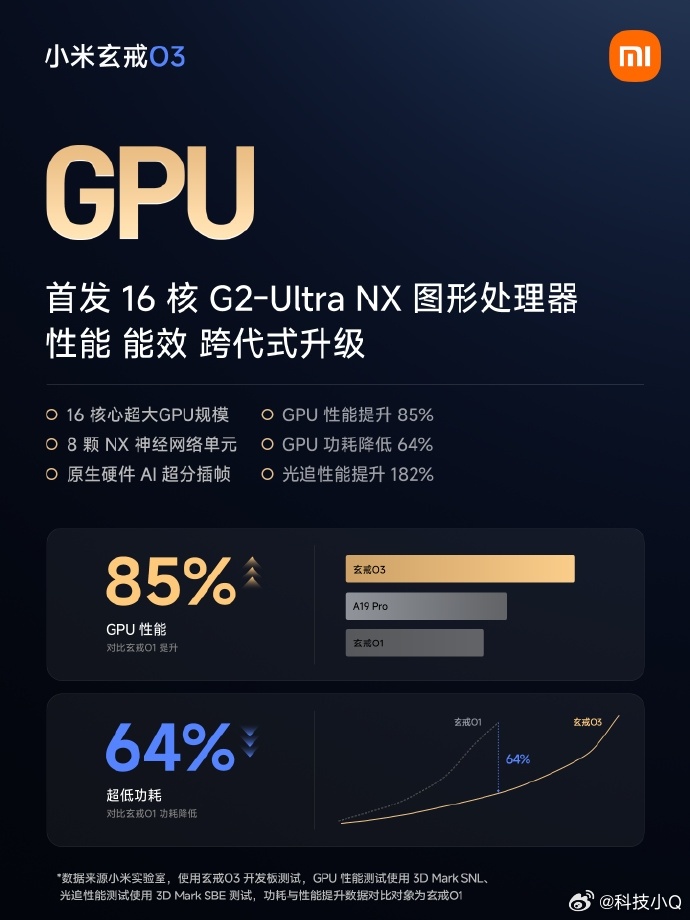 小米玄戒O3发布 国产芯片又进步了，522万安兔兔、多核破15000分的玄戒O3