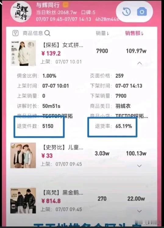 退货率65%，可信吗，
有抖查查天天科普，
一开始有人晒出退货率，
我也是不信的
