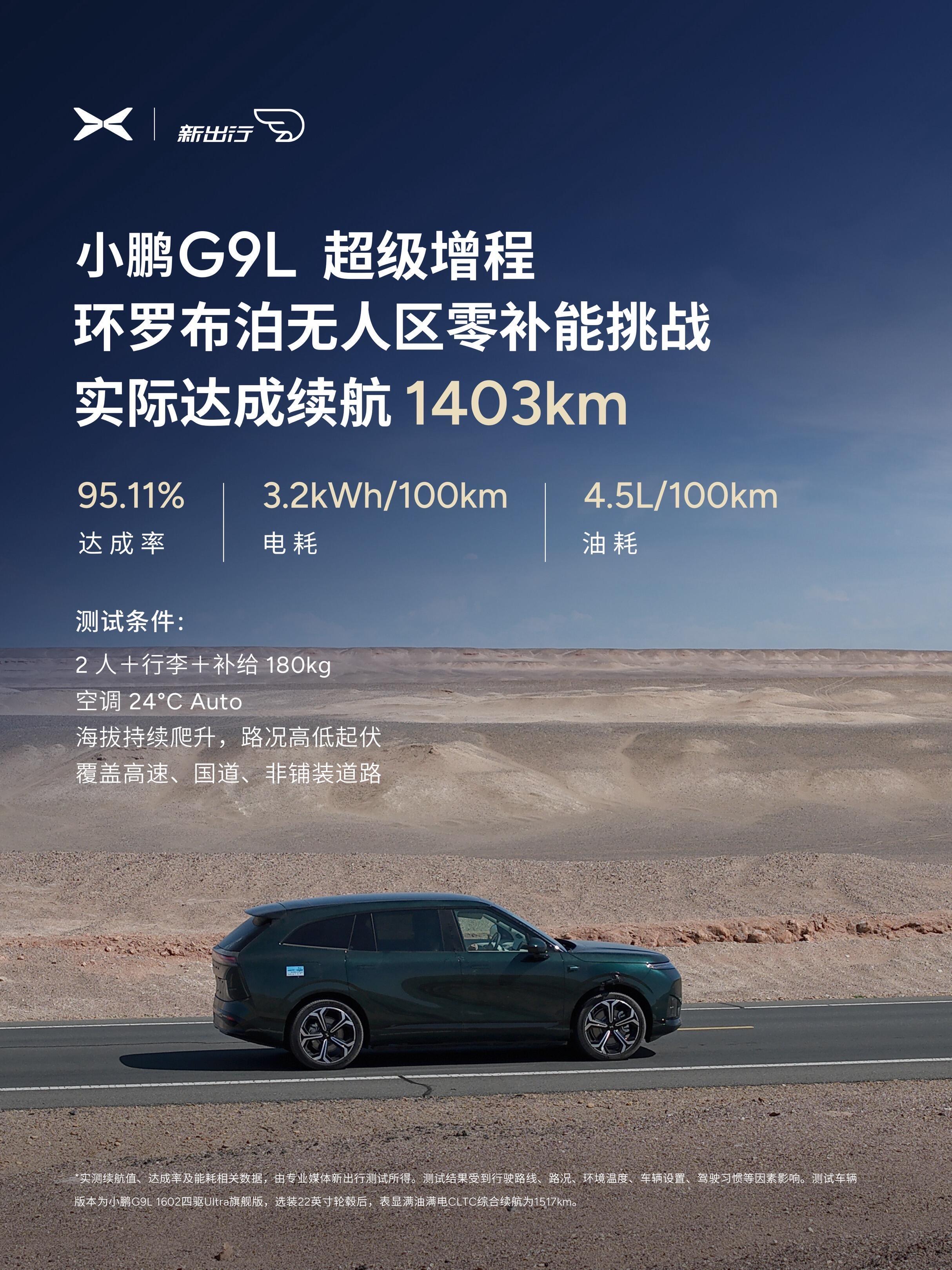 小鹏G9L罗布泊极限续航实测成绩出来满油满电出发，穿越罗布泊无人区，全程零补能，