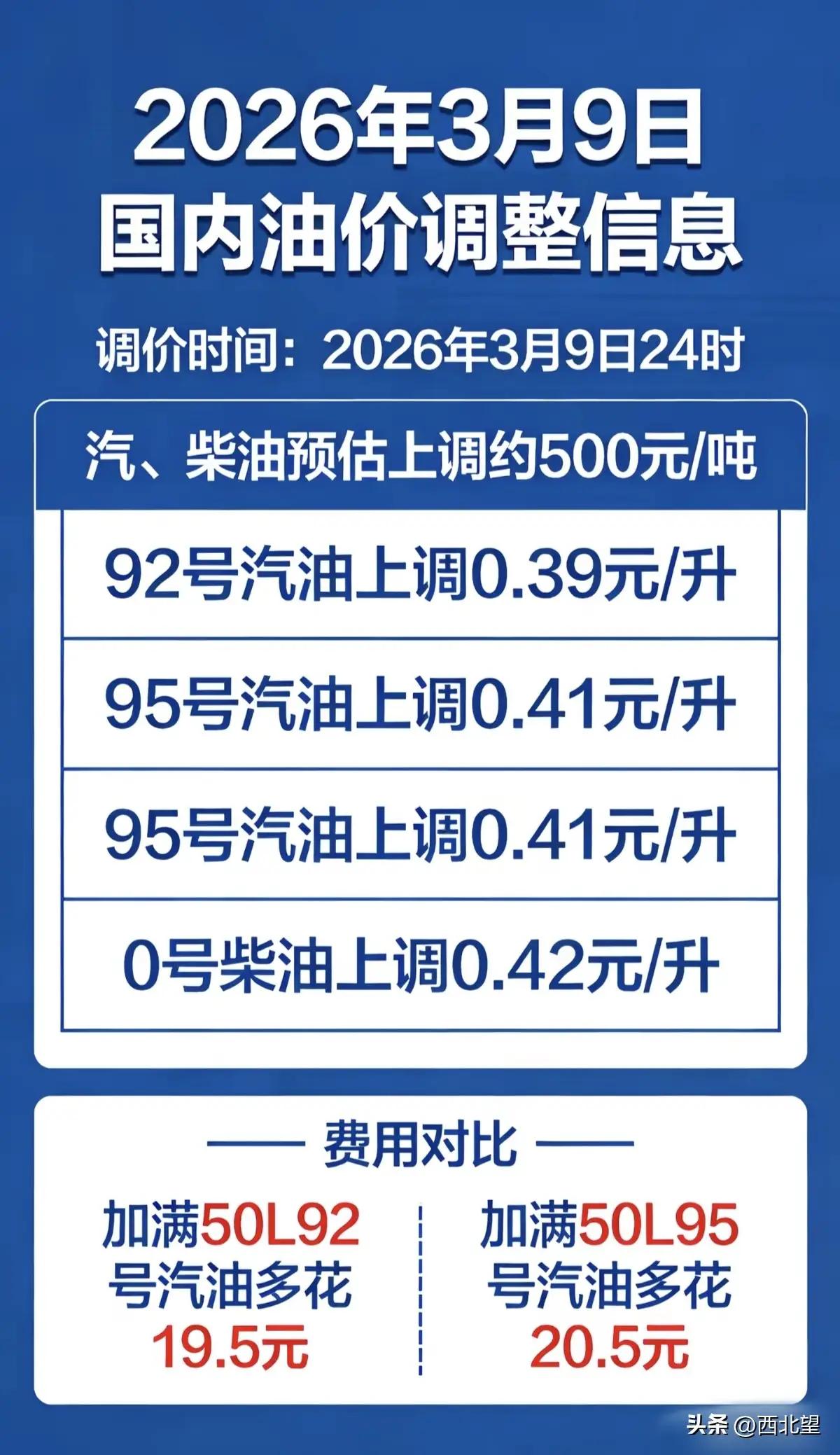 中东局势驱动油价上行：2026年国内成品油调价逻辑与趋势研判
 
国家发展改革委