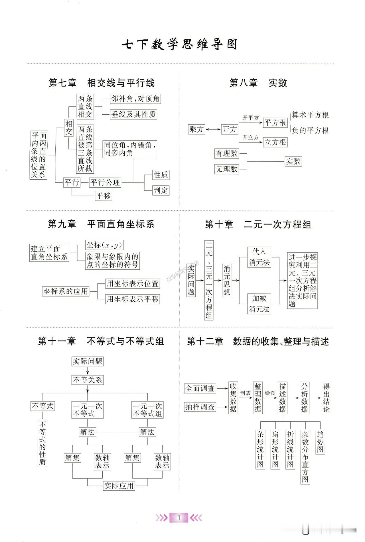 初一数学培优——相交线、平行线基础训练专题汇编