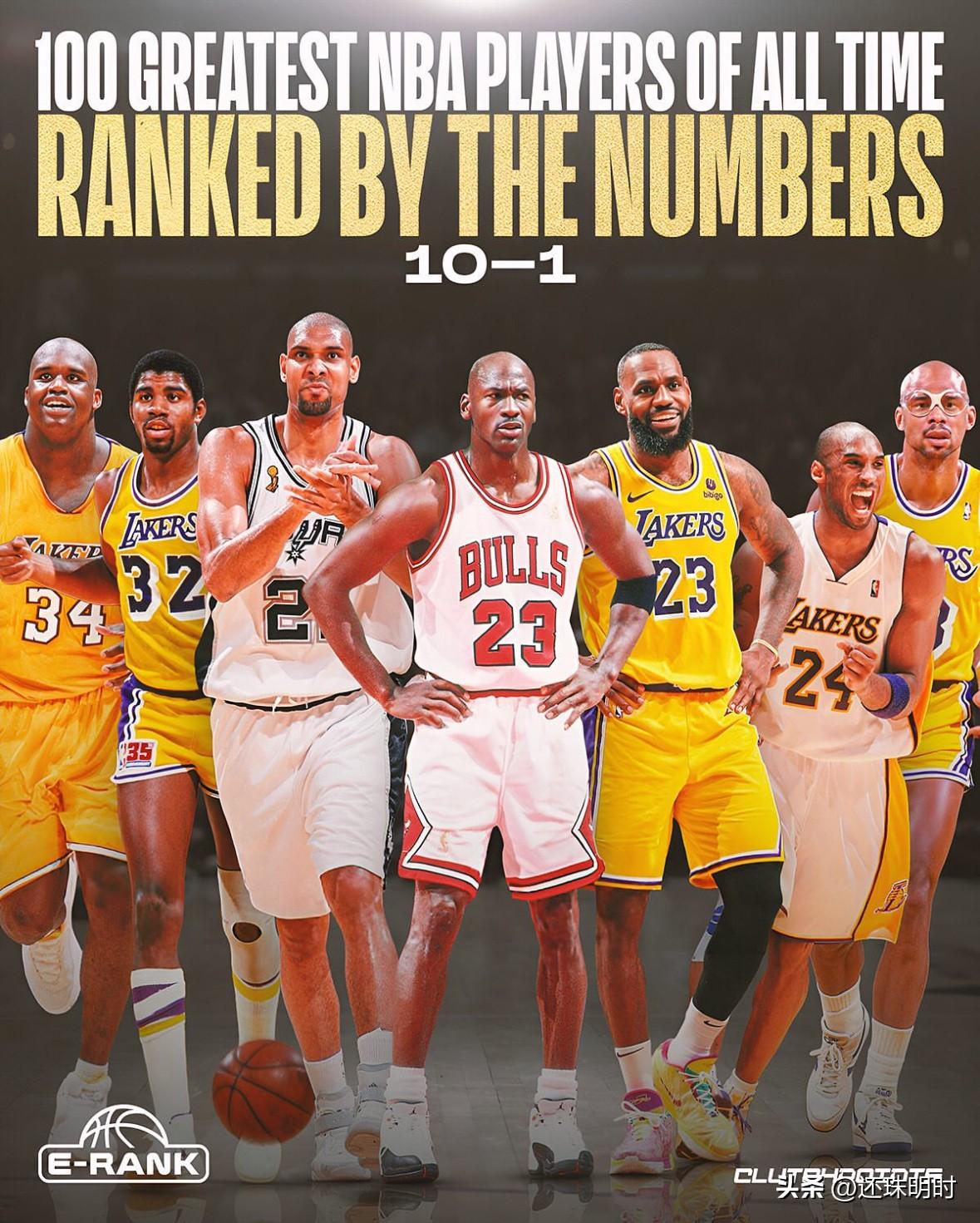 美媒晒NBA历史百大球星前十榜单：乔丹第一、詹姆斯第二、科比第七！

美媒Clu