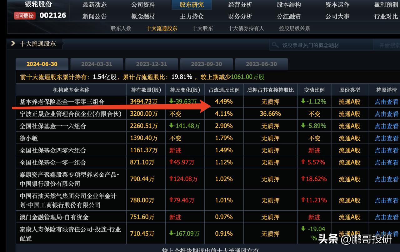 跌穿2700点，养老金入场拿底部筹码了，刚刚，养老金重仓买入了这17个股票，直接