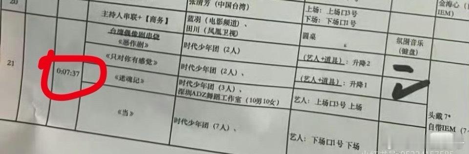 我们七个蛋今晚独享7分37秒的舞台，好牛啊飞 ​​​