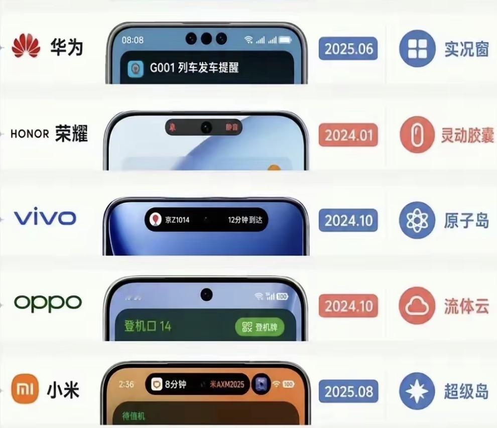 每家手机的灵动岛样式都不一样，你喜欢哪一种设计？我自己比较喜欢荣耀的灵动胶囊，会