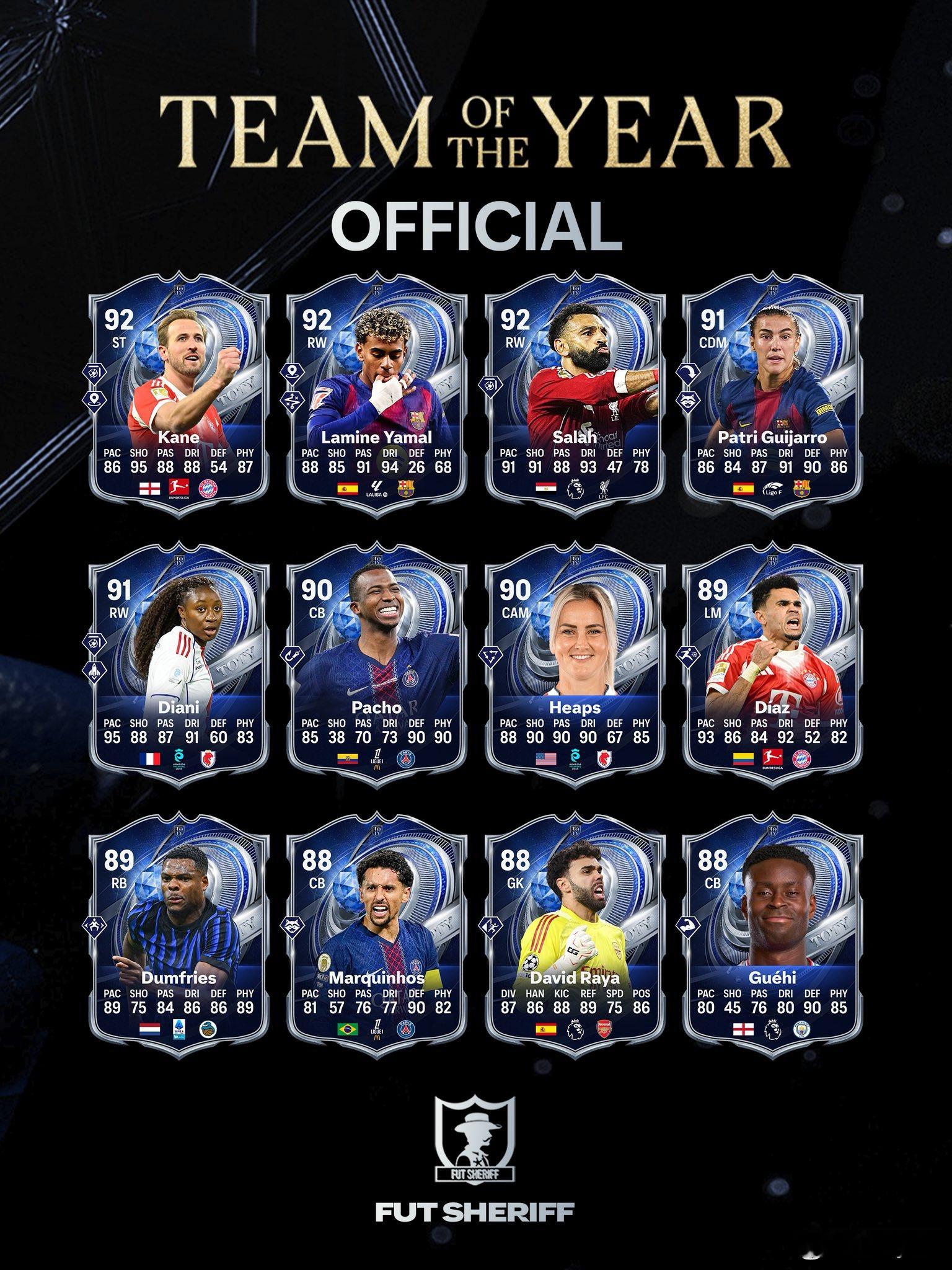 TOTY荣誉提名阵容正式数据。这张哈利凯恩看着很想试一试。FC26