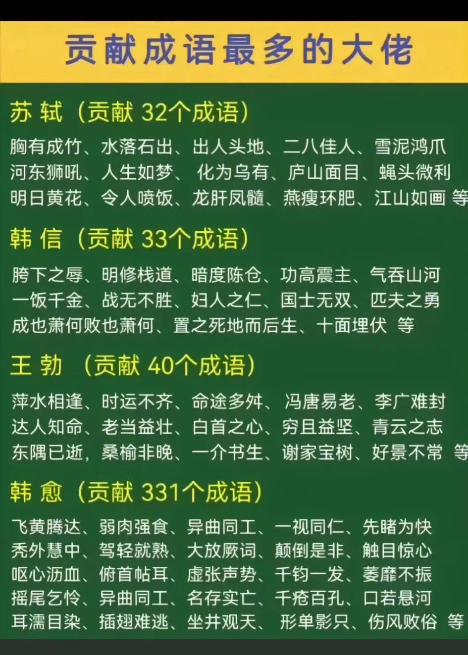 一直以为苏大胡子是中国古代第一才子，万万没有想到，[微风]比韩愈差了这么多！
 