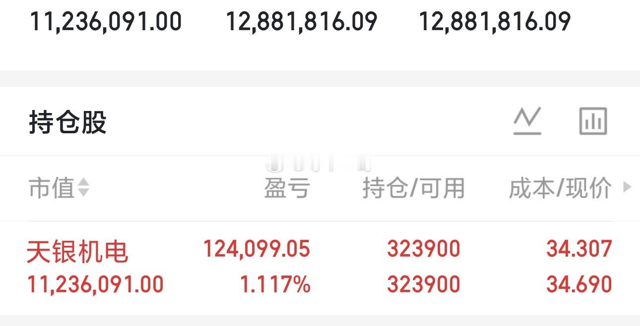 漂亮，我要给主力加鸡腿！这一波拉升，实在是太完美了！截止到今天收盘为止，上证指数