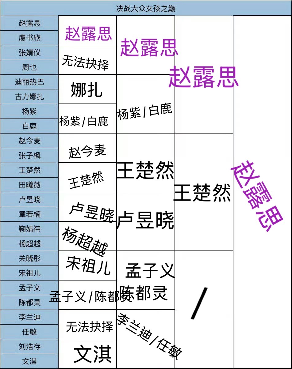好难抉择。。 