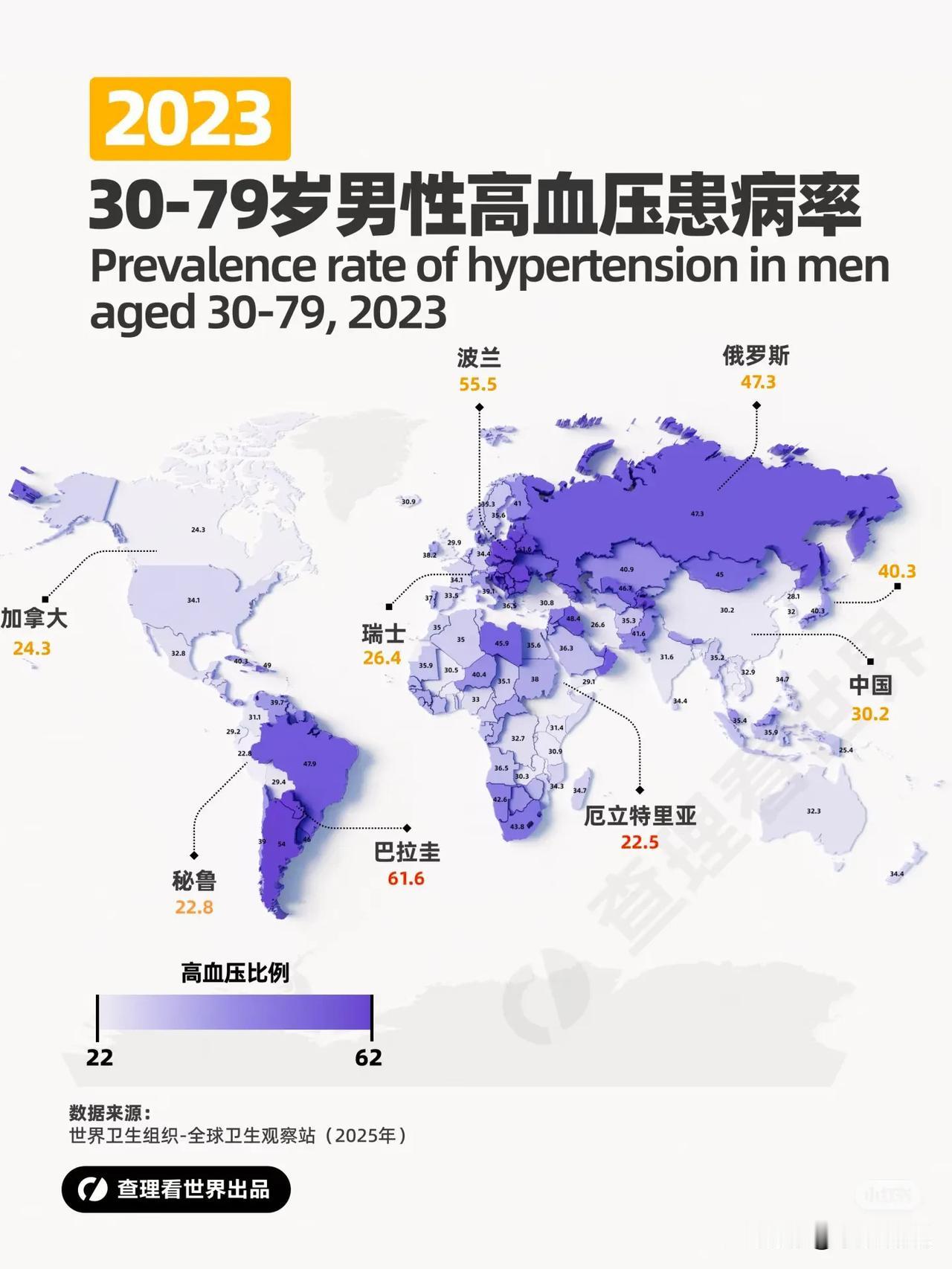 各国男性高血压