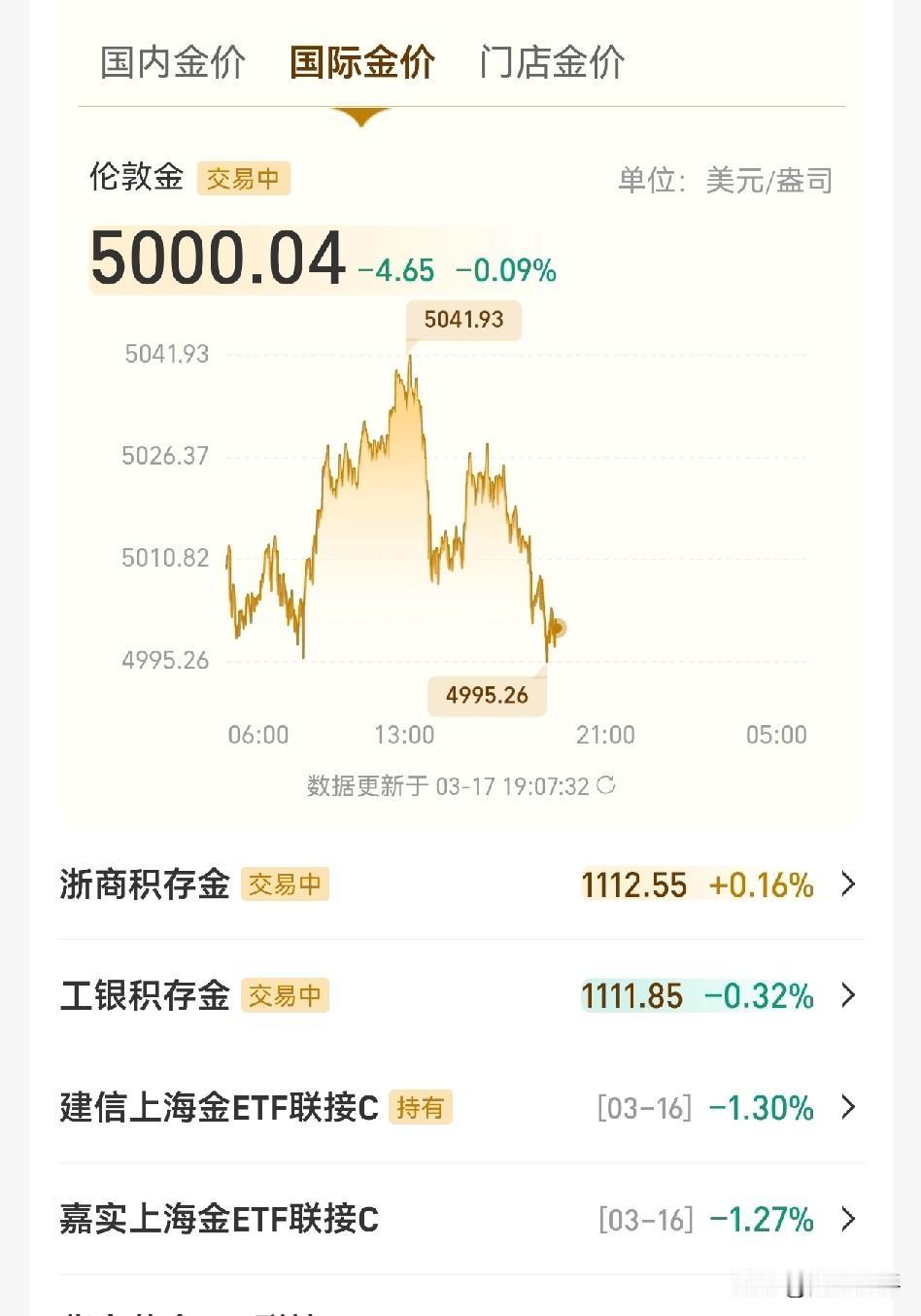 这黄金恶心死我了，
直想亏本卖了，想想又不甘，它会长起来的，但我就是见不得它整天