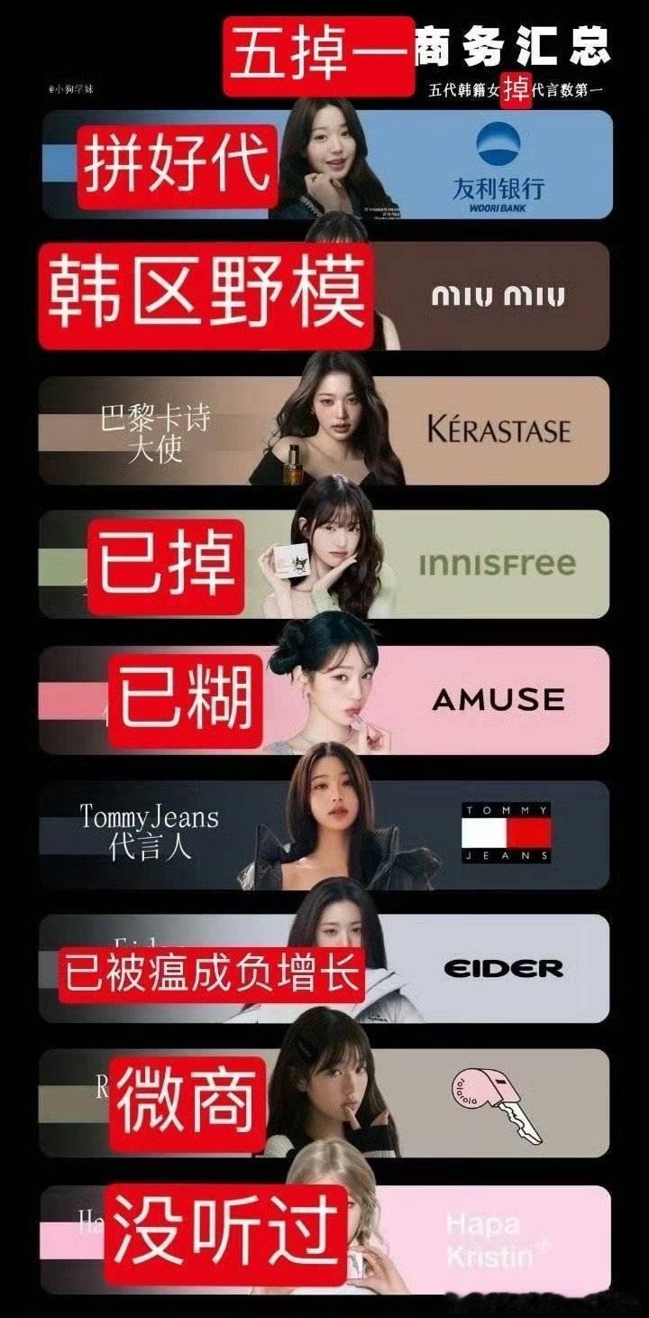 乱挤别看了你们要的代言汇总来了 