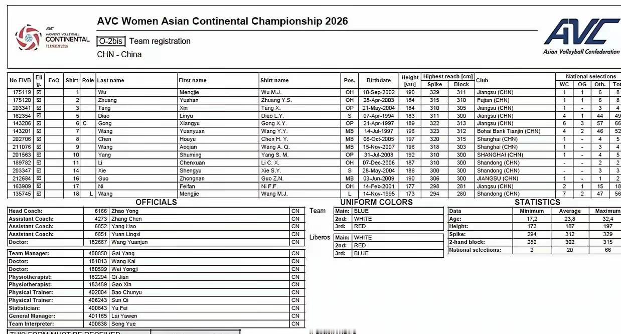 14人名单来了！2026女排亚锦赛中国女排14人名单疑似被泄露，张籽萱、董禹含无
