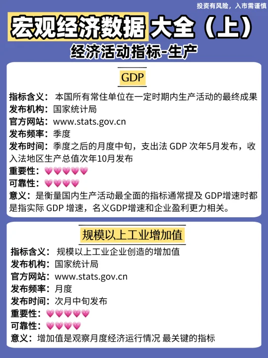 经济数据大全，你都掌握了吗？