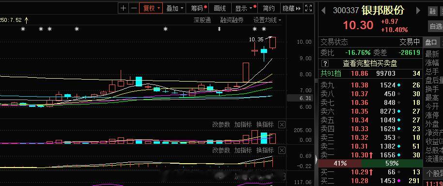 #银邦股份 sz300337[股票]# 银邦的同学  准备交作业了 ​​​