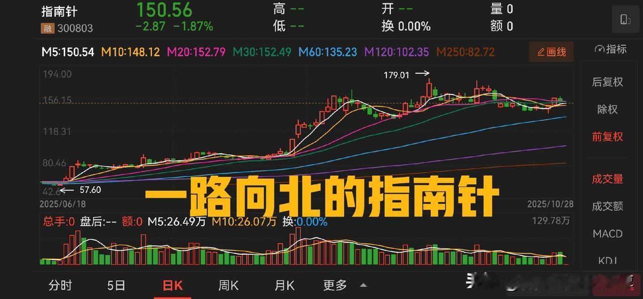 看了指南针的财务报告，真的大跌眼镜，前三季度净利润只有1亿多一点，其中三季度亏损