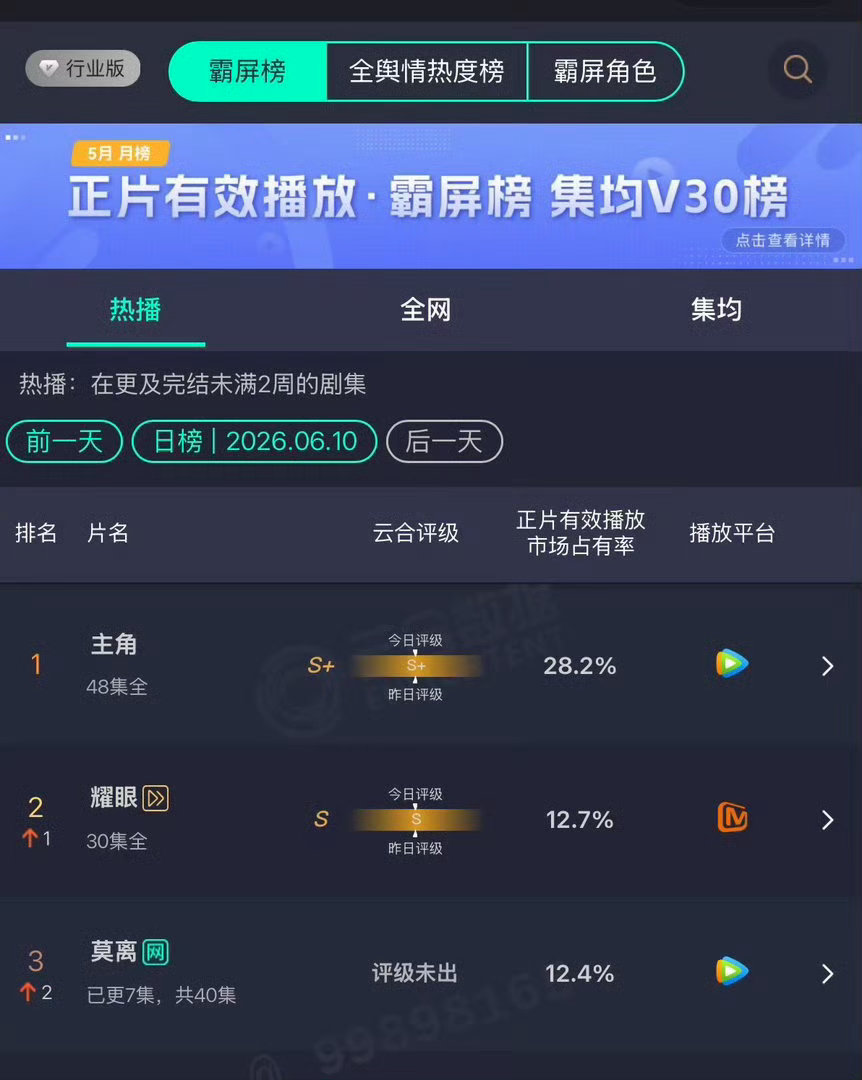 莫离云合第三莫离次日云合12.4% 哈哈哈哈哈就这个莫离真的好看！ 