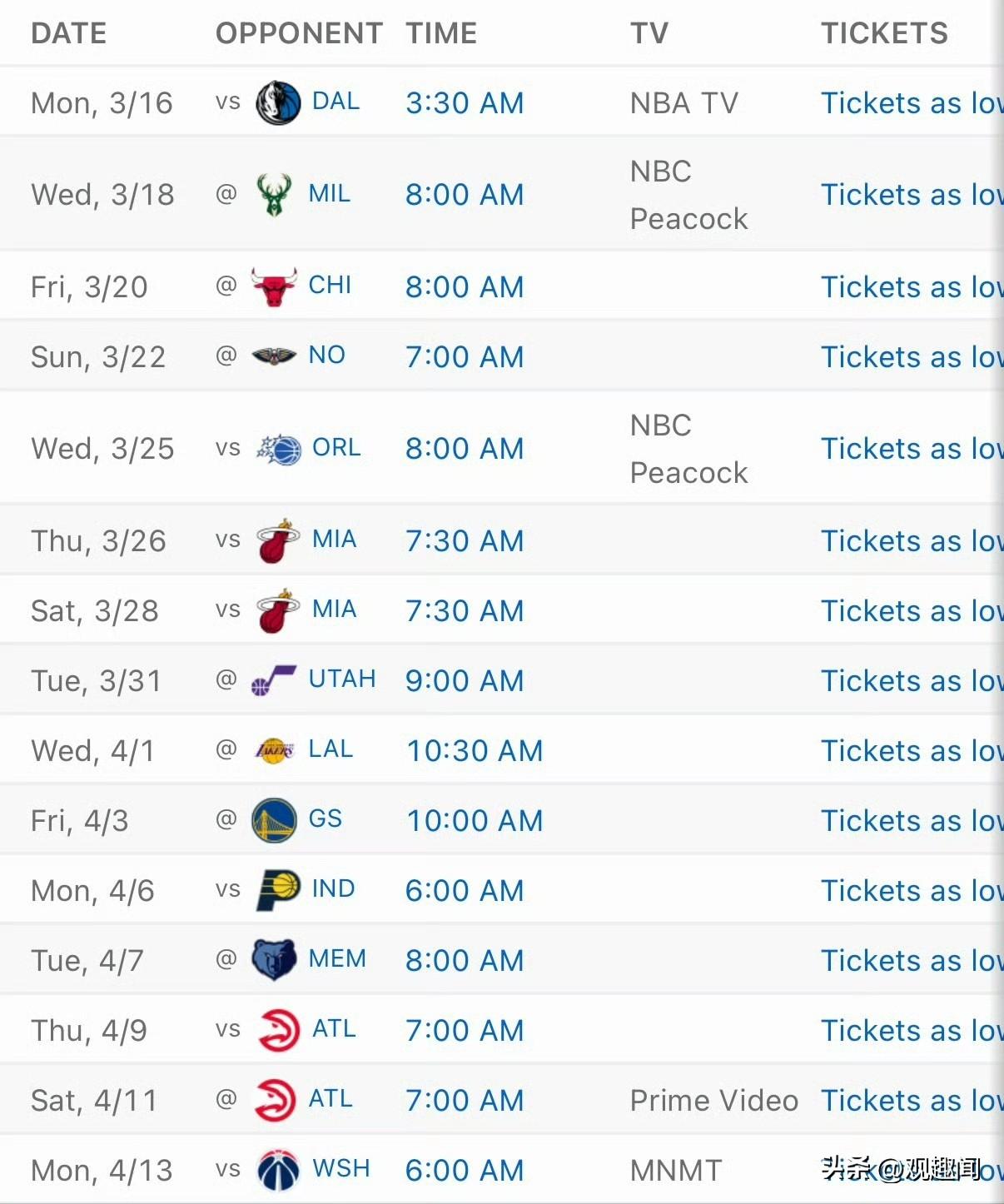 骑士常规赛就剩15场了，这赛程也太舒服了！
 
后面基本都是实力偏弱的对手，强队