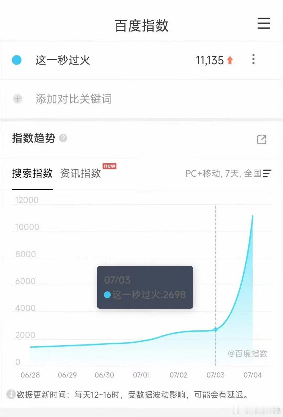 这一秒过火百指大涨这一秒过火百指 求求快点定档 