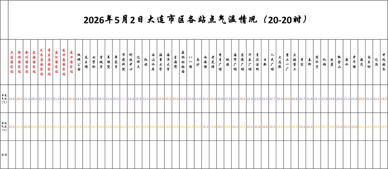 实况：
晚间20：10市区天气阵雨，气温15.5度，相对湿度67%，吹偏南风，目