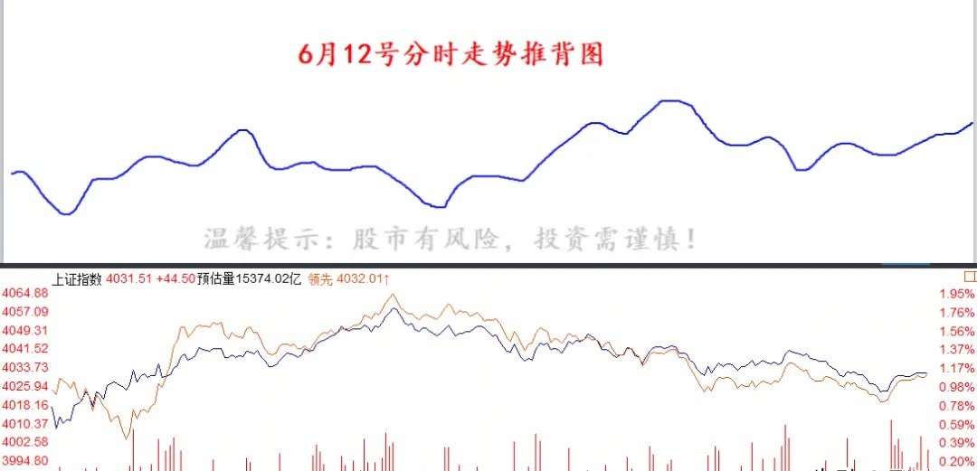 本周之内，大家要小心A股剧情反转！美股涨了，海峡那边要恢复通行了，当然这也只是现