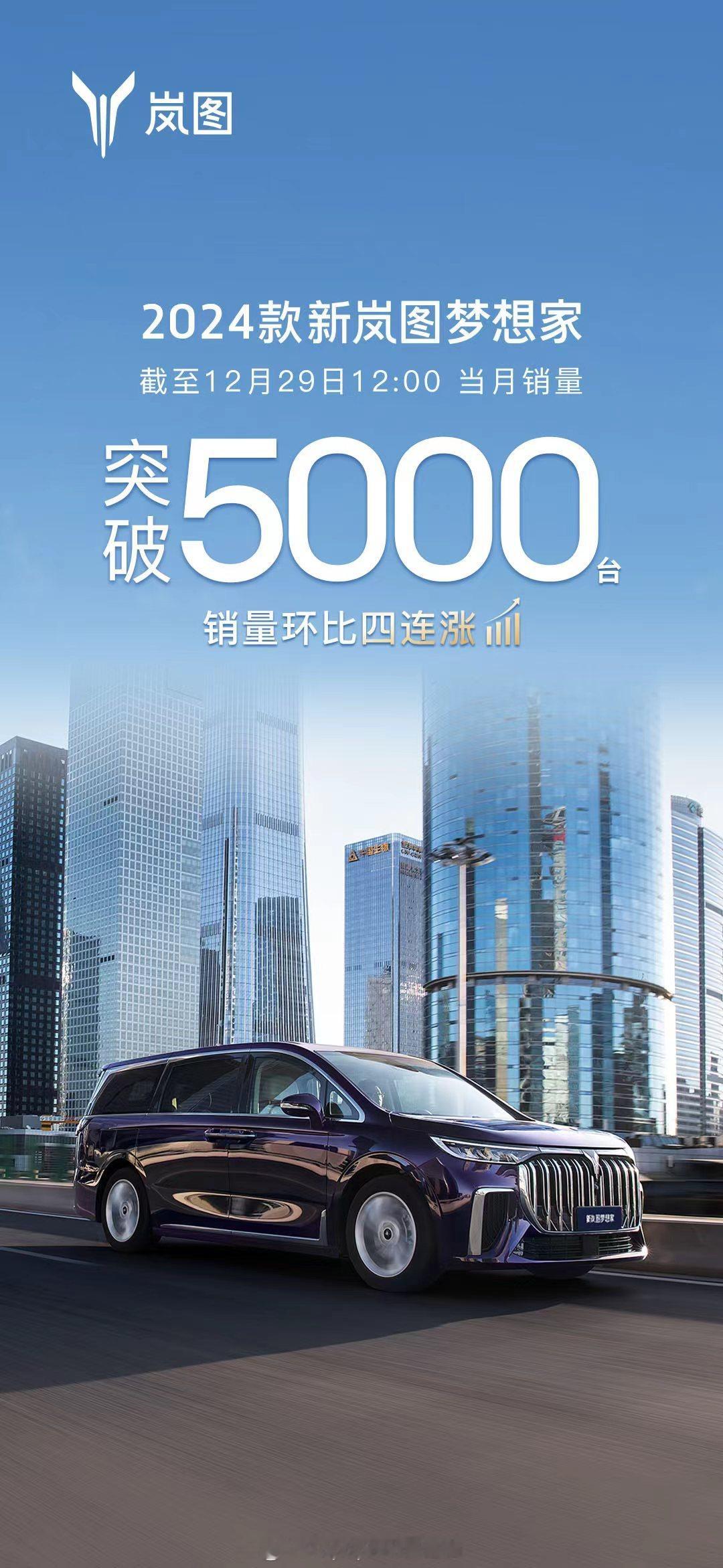 好家伙，这么快就破5000销量了，看来产品力很在线嘛 #岚图梦想家12月销量破5