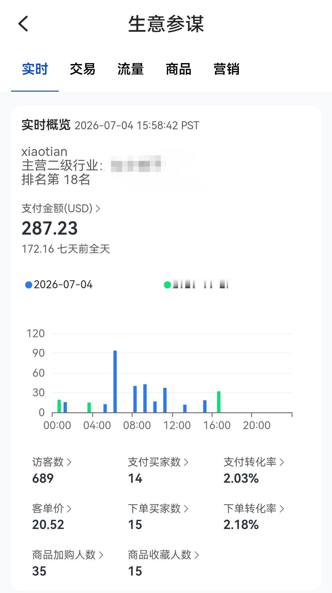 欧盟3欧元小包裹收税后速卖通的生意到底好不好呢？
网上的卖家嗷嗷乱叫，速卖通自己