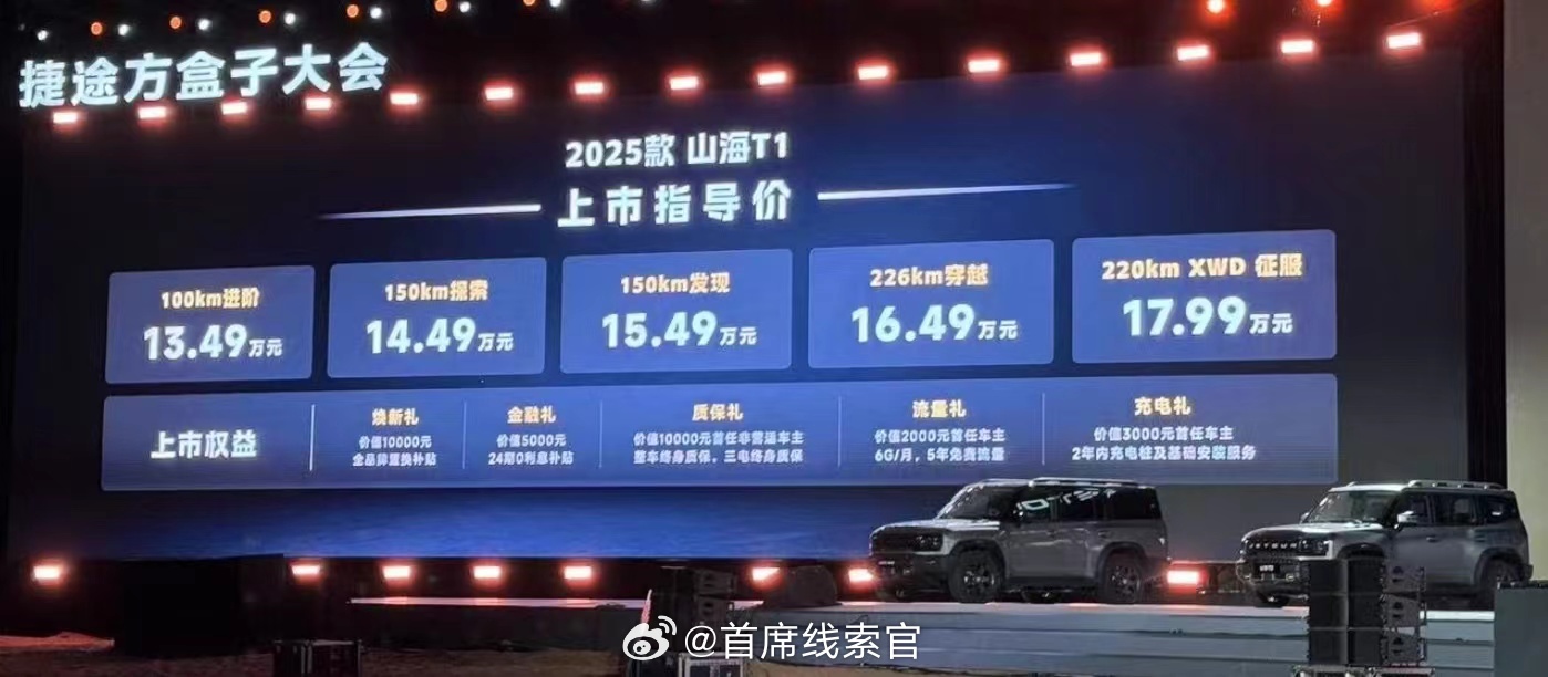 2025 款捷途山海 T1 已上市。新车定位紧凑型 SUV，共推出 5 款车型，