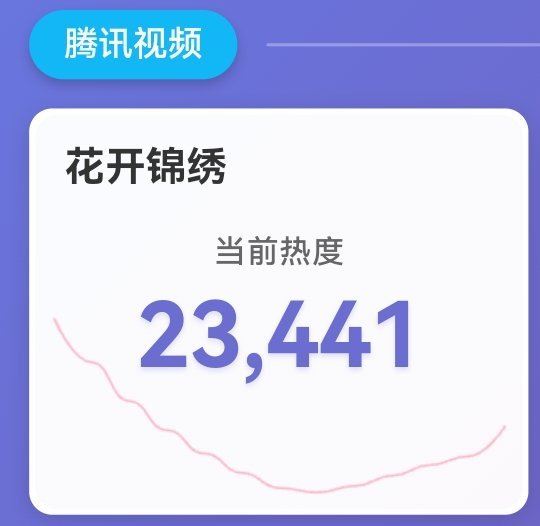 📢单集团建📢目前【23441】，比昨日同期只高100+❗❗中午黄金拉升期最后