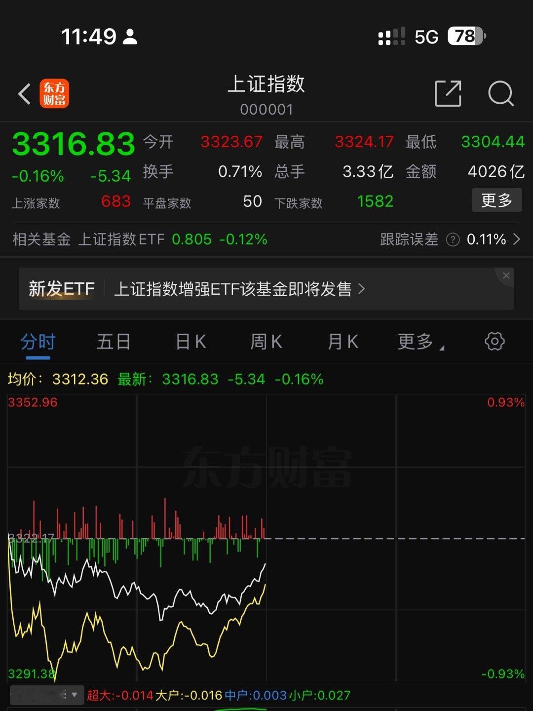 a股  现在没什么问题。涨了几天。震荡整理释放一些抛压是正常的。deepseek