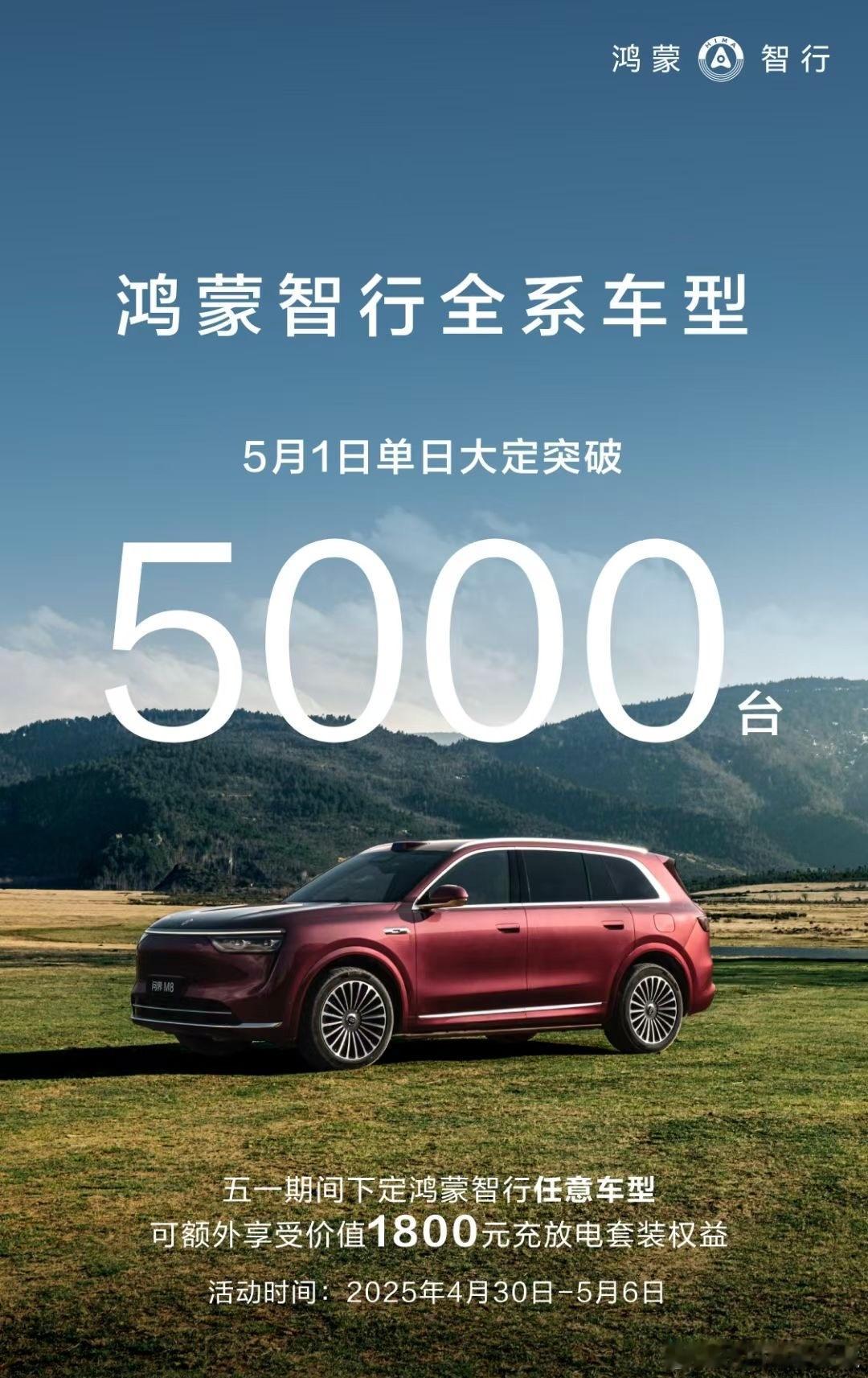 节假日又到鸿蒙智行发力的时候了，单日大定突破 5000 台。今天隔壁公司小伙伴还